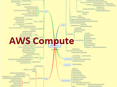 AWS Compute Thumb