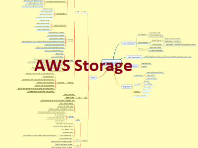 AWS Storage Thumb