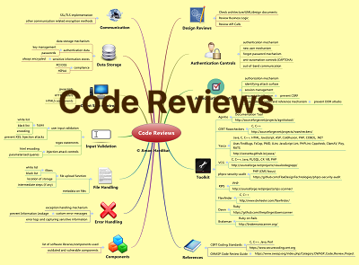 Code Review Thumb
