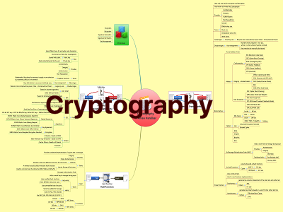 Cryptography Thumb