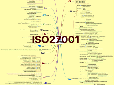 ISO27001 Thumb