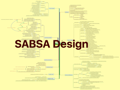 SABSA Design Thumb