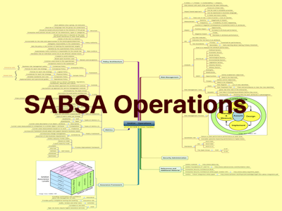 SABSA Operations Thumb